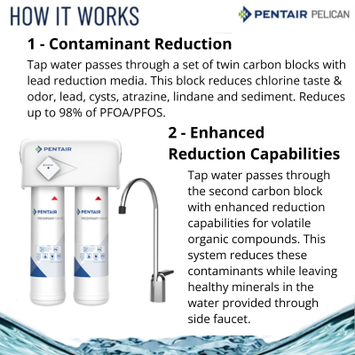 158853 Pelican Water FreshPoint 2-Stage Undersink Water Filter w/ Monitor F2000-B2M | 3/8" OD  0.60 GPM 675 Gallon Capacity