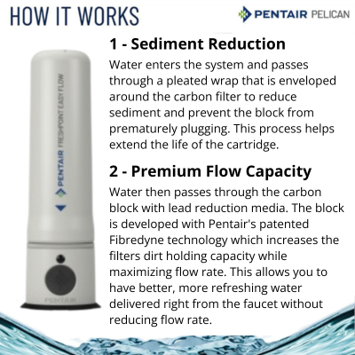 4005450 Pelican Water FreshPoint Easy Flow Under Counter Filtration System | 3000 Gal Capacity 12 Months Filter Life