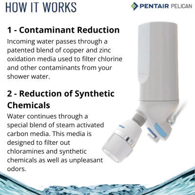 PSF-1C-P Pelican Water Systems Premium Chrome Shower Filter | Reduces Chlorine and Synthetic Chemicals