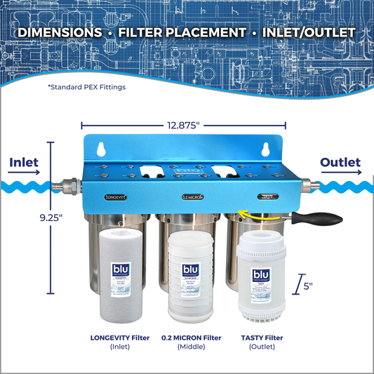 Blu Technology TRIO | Fixed RV Water Filtration System
