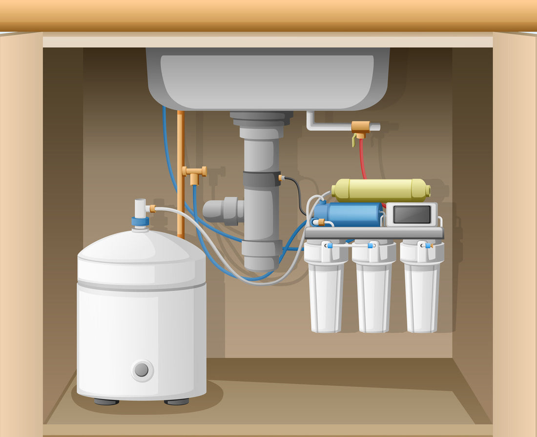 Photo of an undersink with an RO water filter