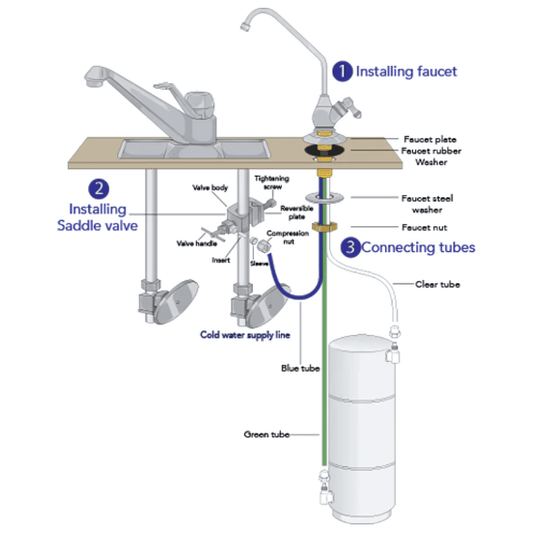 Under sink 6-stage disposable water filter system for chlorine and lead removal, compact design