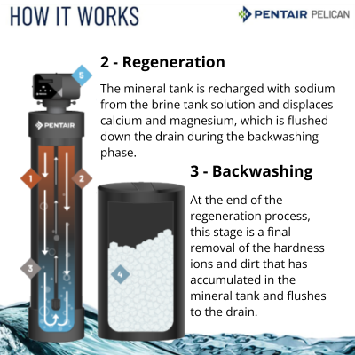 35920 Pelican Water Whole House Water Softener - Salt Based 11.6 GPM (1-2 Bathrooms)