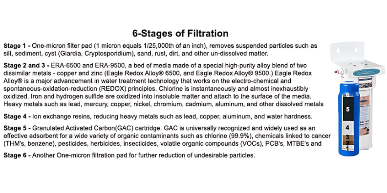 SMART Under Sink Water Filter, Multi-Stage | Easy Installation