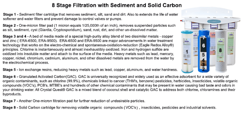 SMART Under Sink Water Filter, Multi-Stage | Easy Installation