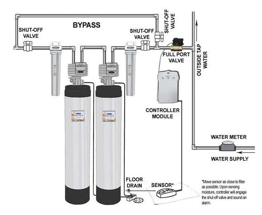 Leak Detector Valve, 1” for Whole House Water Filters | Auto-Shut-off