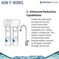 158853 Pelican Water FreshPoint 2-Stage Undersink Water Filter w/ Monitor F2000-B2M | 3/8" OD  0.60 GPM 675 Gallon Capacity