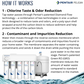 161152 Pelican Water GRO-575M FreshPoint 5-Stage Under Counter Reverse Osmosis System |  3/8" QC 21.08 GPD