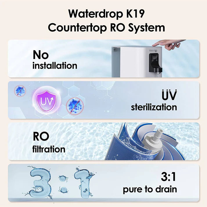 Waterdrop K19-H Instant Hot Countertop RO System Features