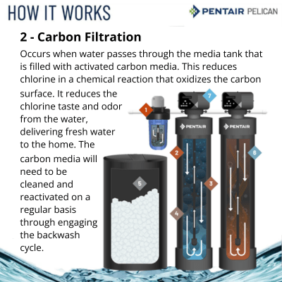 PAC7 Pelican Water Salt Softener & Carbon Filter System Combo  - Salt Based 13.2 GPM (4-6 Bathrooms)