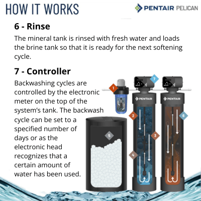 PAC7 Pelican Water Salt Softener & Carbon Filter System Combo  - Salt Based 13.2 GPM (4-6 Bathrooms)