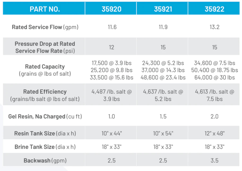 35920 Pelican Water Whole House Water Softener - Salt Based 11.6 GPM (1-2 Bathrooms)