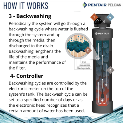 35929 Pelican Water Whole House Iron Reduction System | 5 GPM (4-6 Bathrooms)