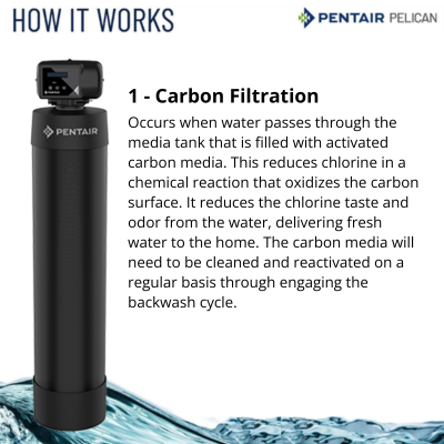 35923 Pelican Water Whole House Carbon Water Filtration System | 11.6 GPM (1-2 Bathrooms)