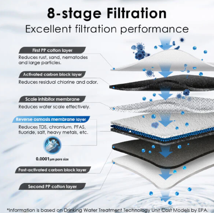 8-stage filtration diagram