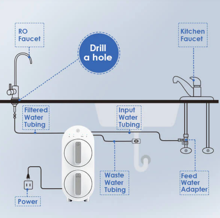 Home water filtration setup