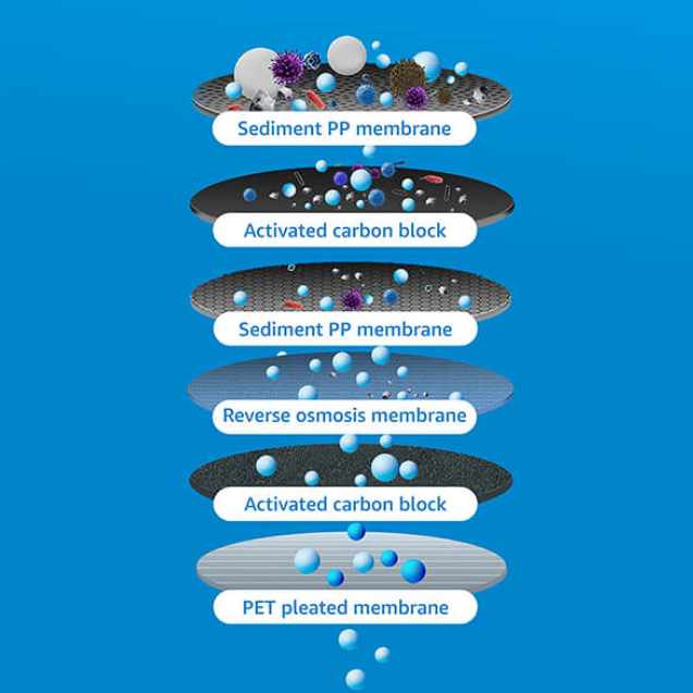 6-stage filtration water system